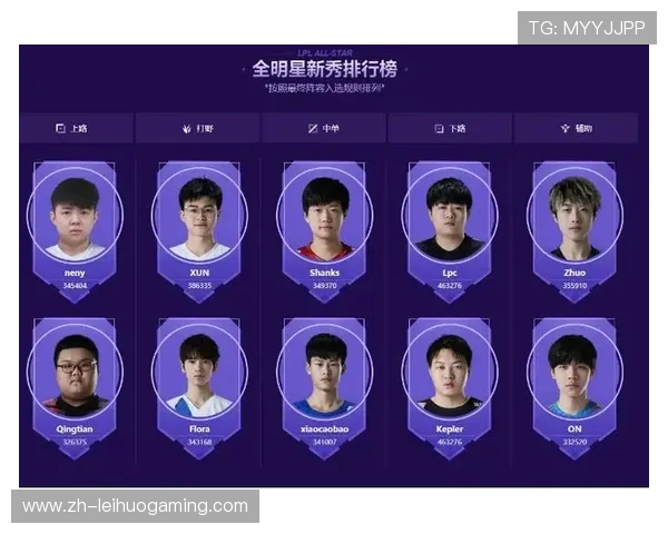 全明星投票机制调整：媒体与球迷权重重新平衡